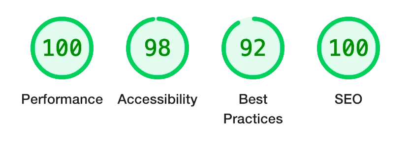Lighthouse website score. Performance: 100%. Accessibility: 98%. Best Practices: 92%. SEO: 100%.