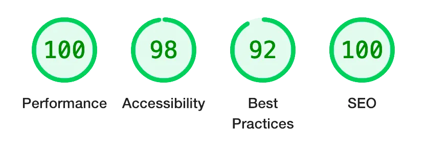 Lighthouse score van de website. Performance: 100%. Accessibility: 98%. Best Practices: 92%. SEO: 100%.