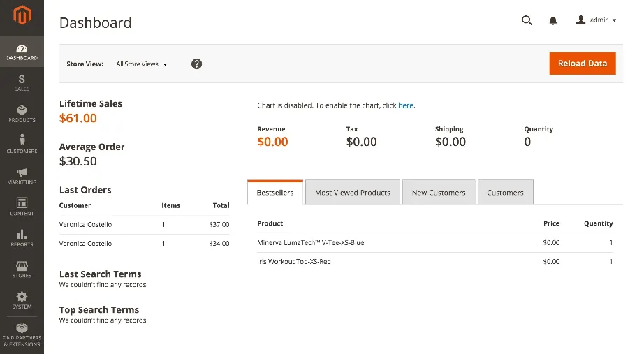 Magento Admin Dashboard