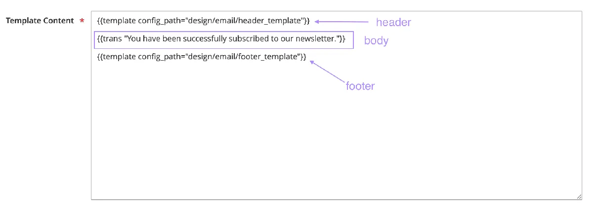 Email Template: header, body en footer